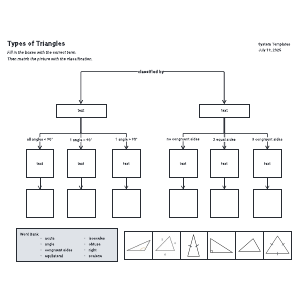 Triangles concept map