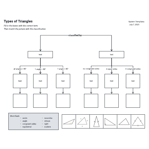 Go to Triangles concept map template