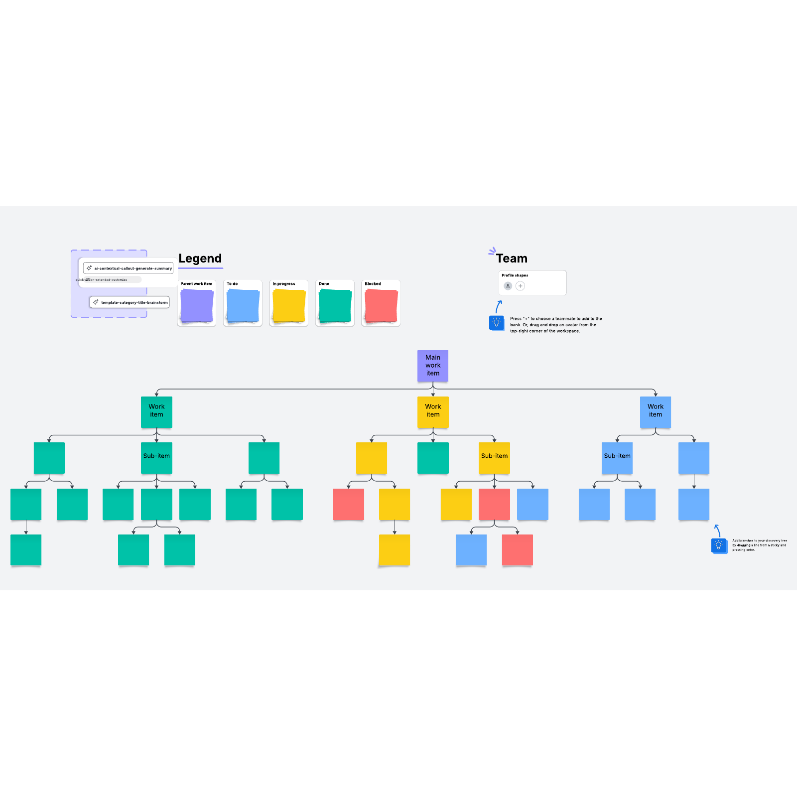  Discovery tree example