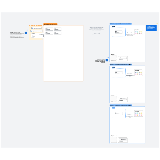 Go to Sprint-Schätzung template