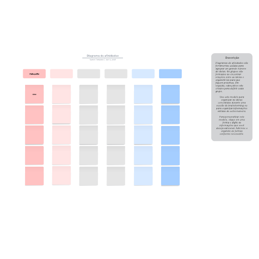 Go to Diagrama de afinidades template