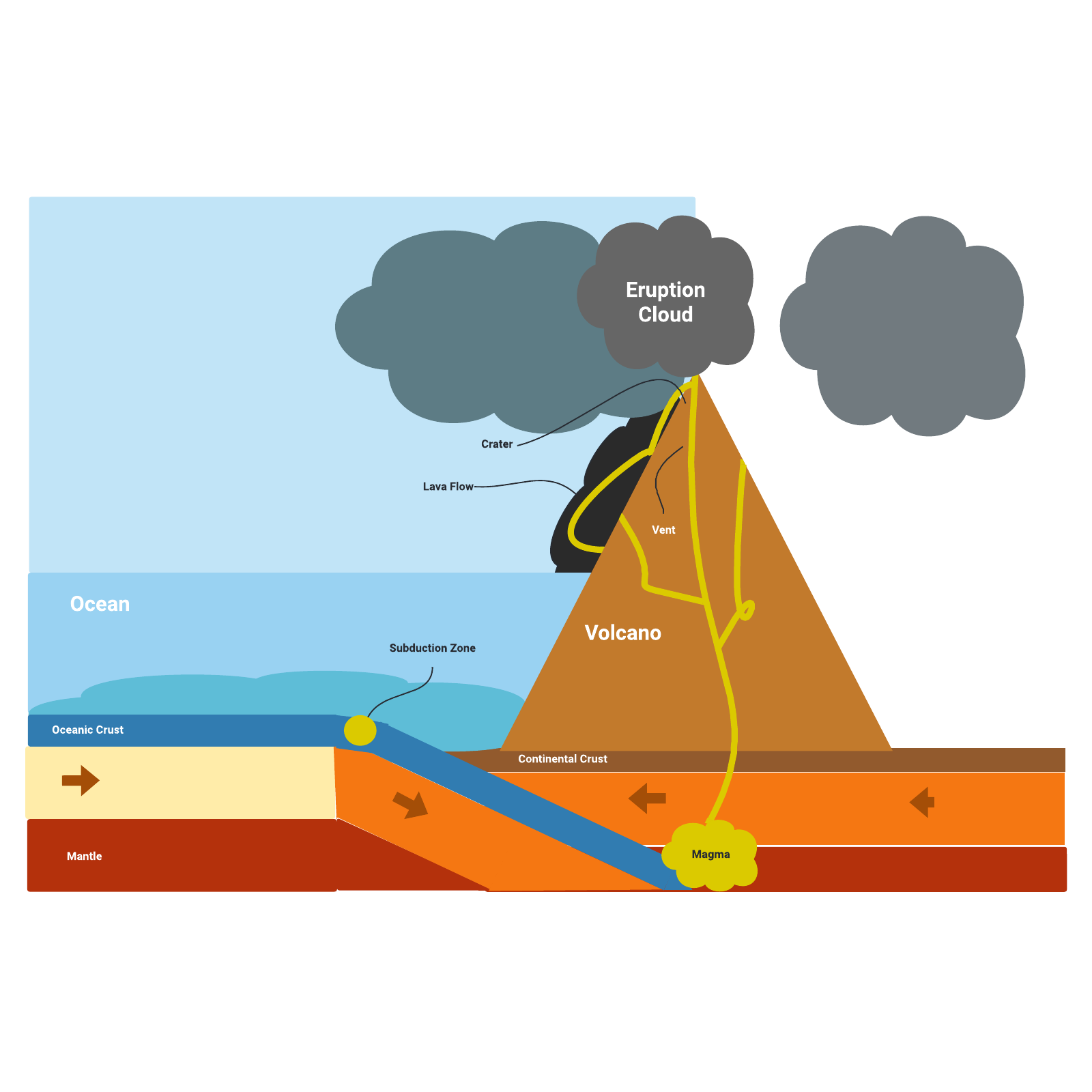 Volcano diagram example