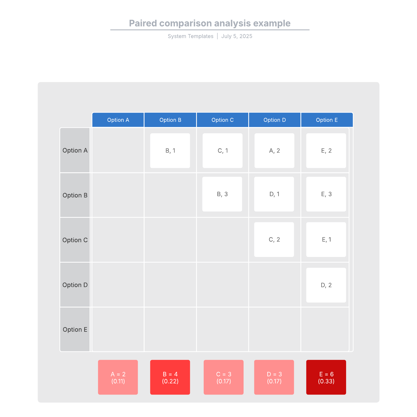 Paired comparison analysis example example