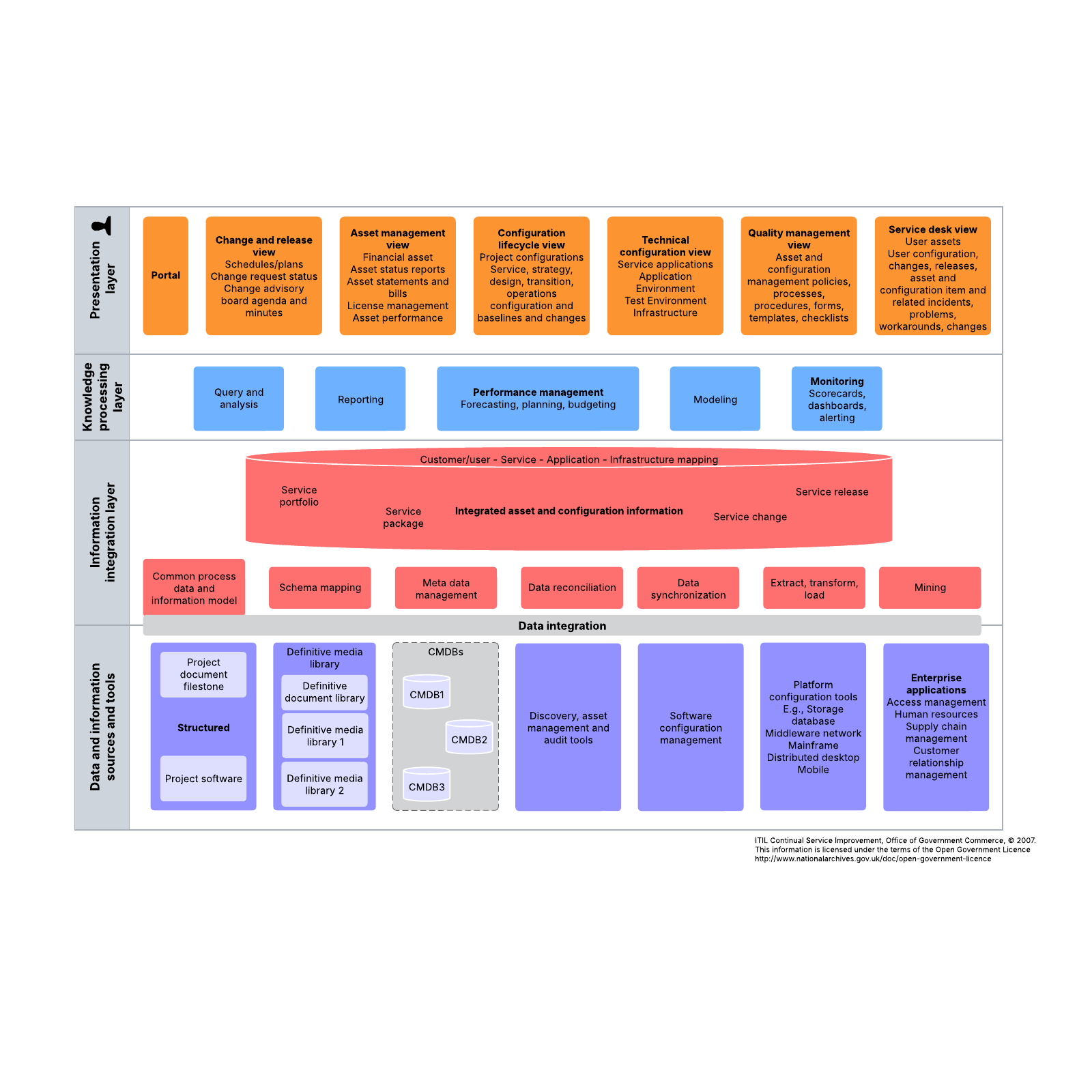 Configuration management system example example