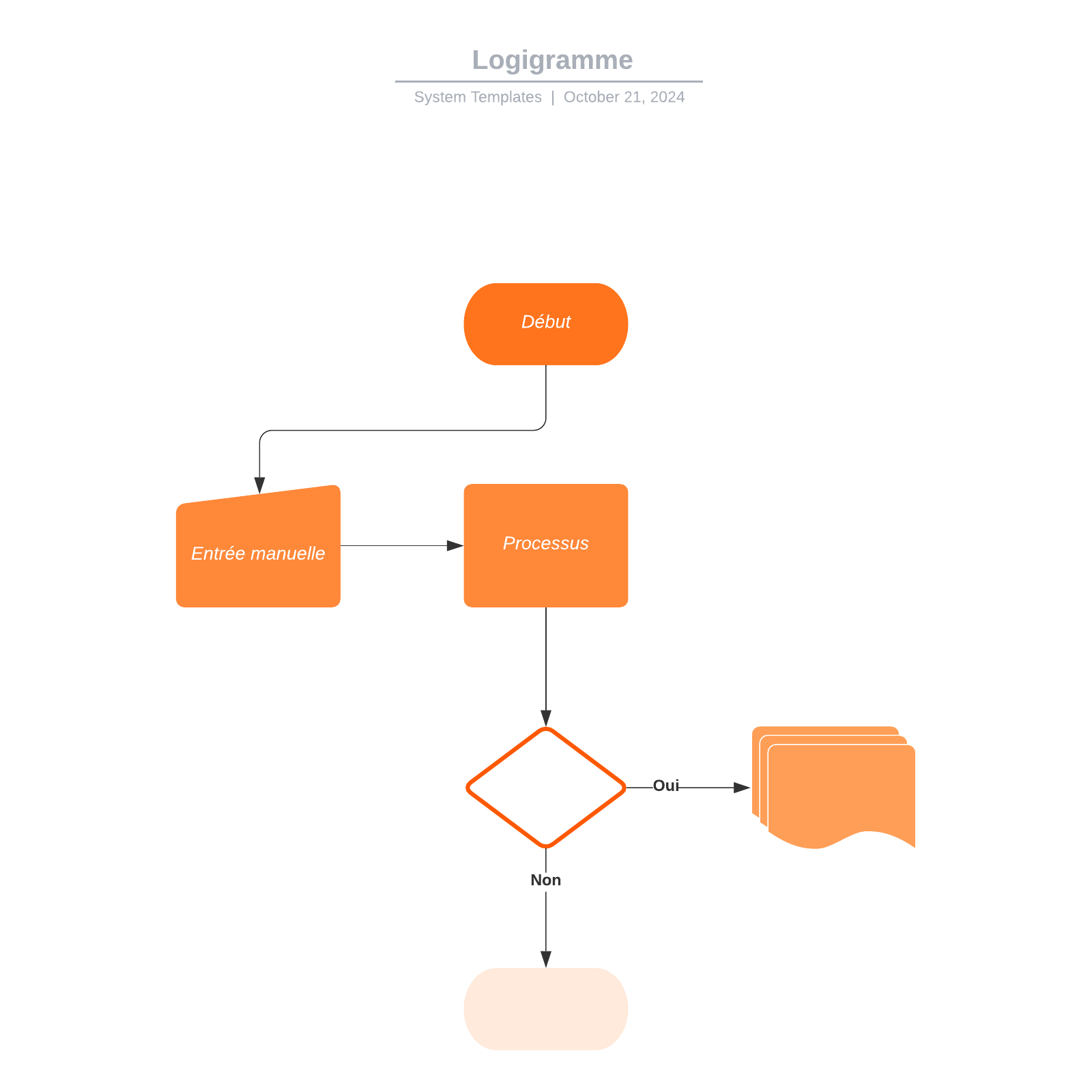 Exemple De Logigramme Vierge | Lucidchart