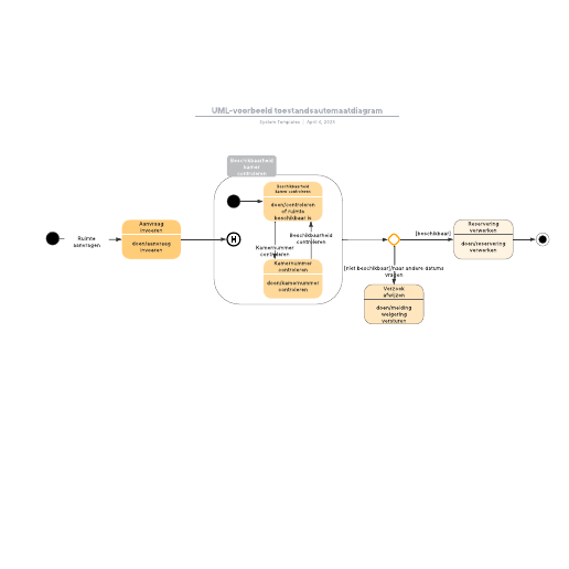 Go to UML-voorbeeld toestandsautomaatdiagram template