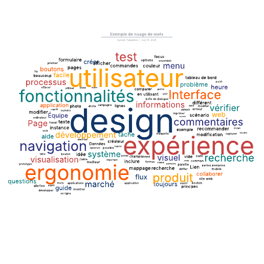 Accéder au modèle exemple de nuage de mots