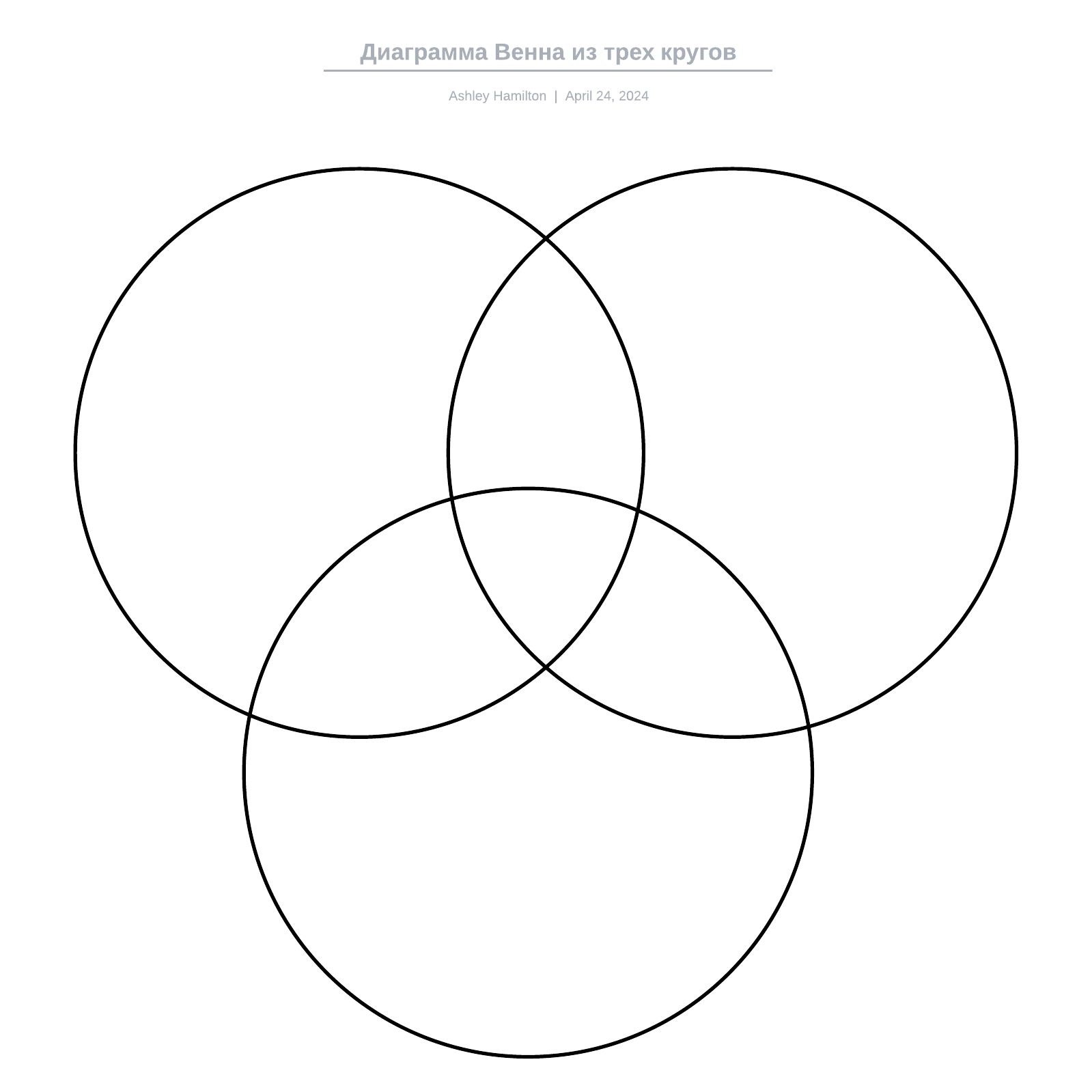 Диаграмма Венна из трех кругов example