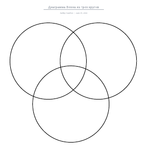 На рисунке изображено три круга