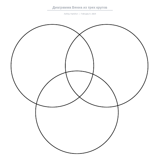 Go to Диаграмма Венна из трех кругов template