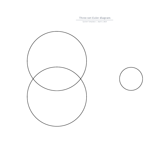 Go to Three-set Euler diagram template