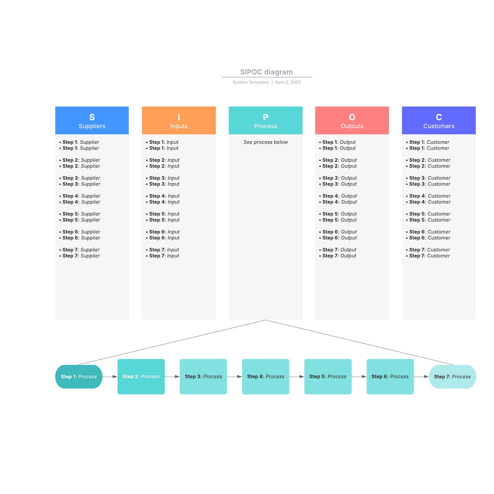 SIPOC diagram example