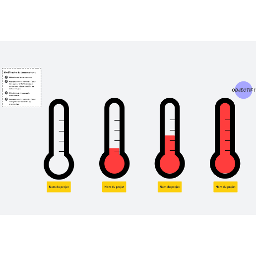 Modèle de thermomètre de suivi des objectifs