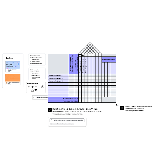Zur Vorlage House of Quality gehen