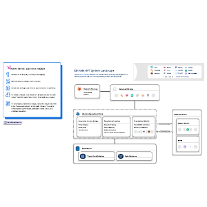 Einstein GPT Technical Capability Map | Lucidchart