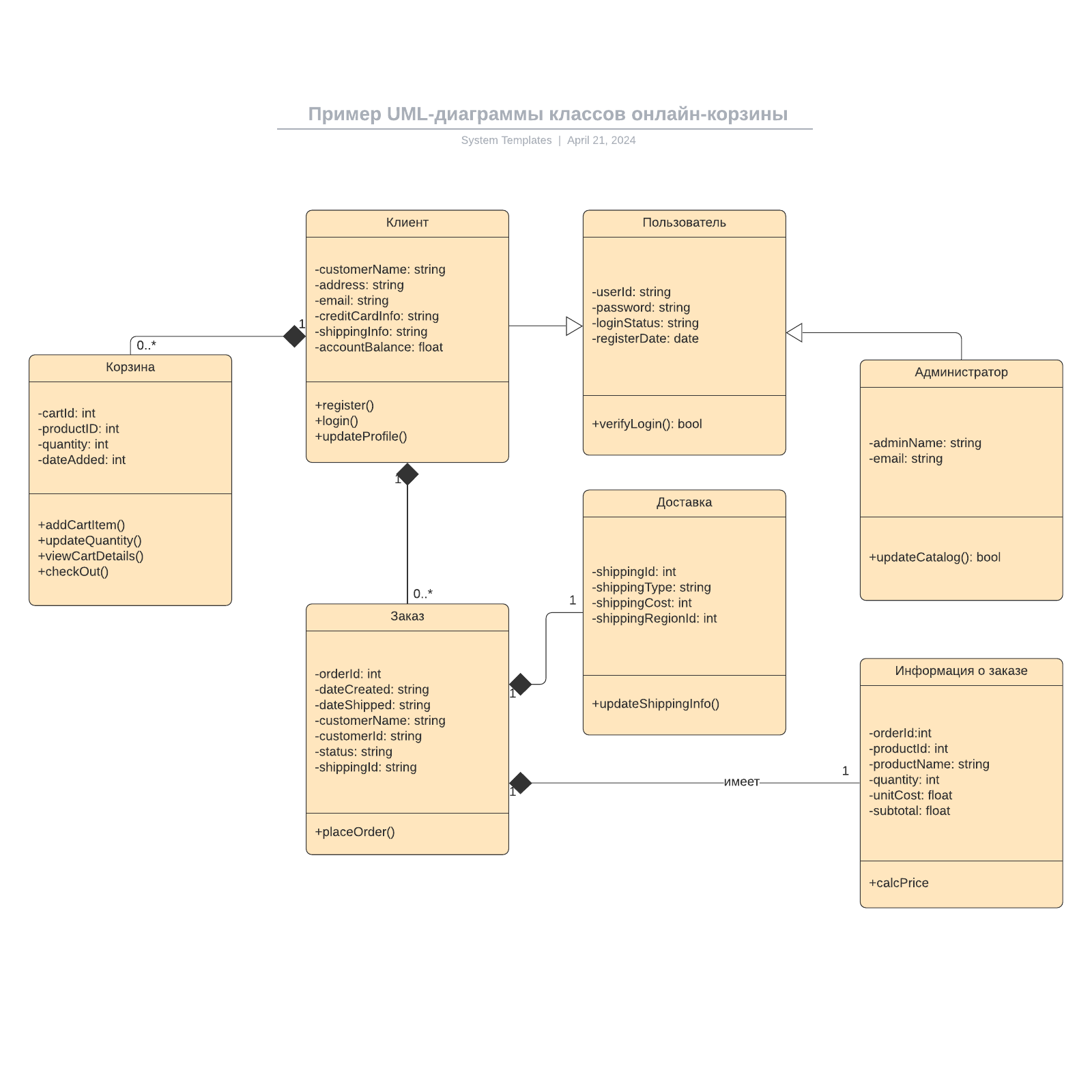 Пример UML-диаграммы классов онлайн-корзины example