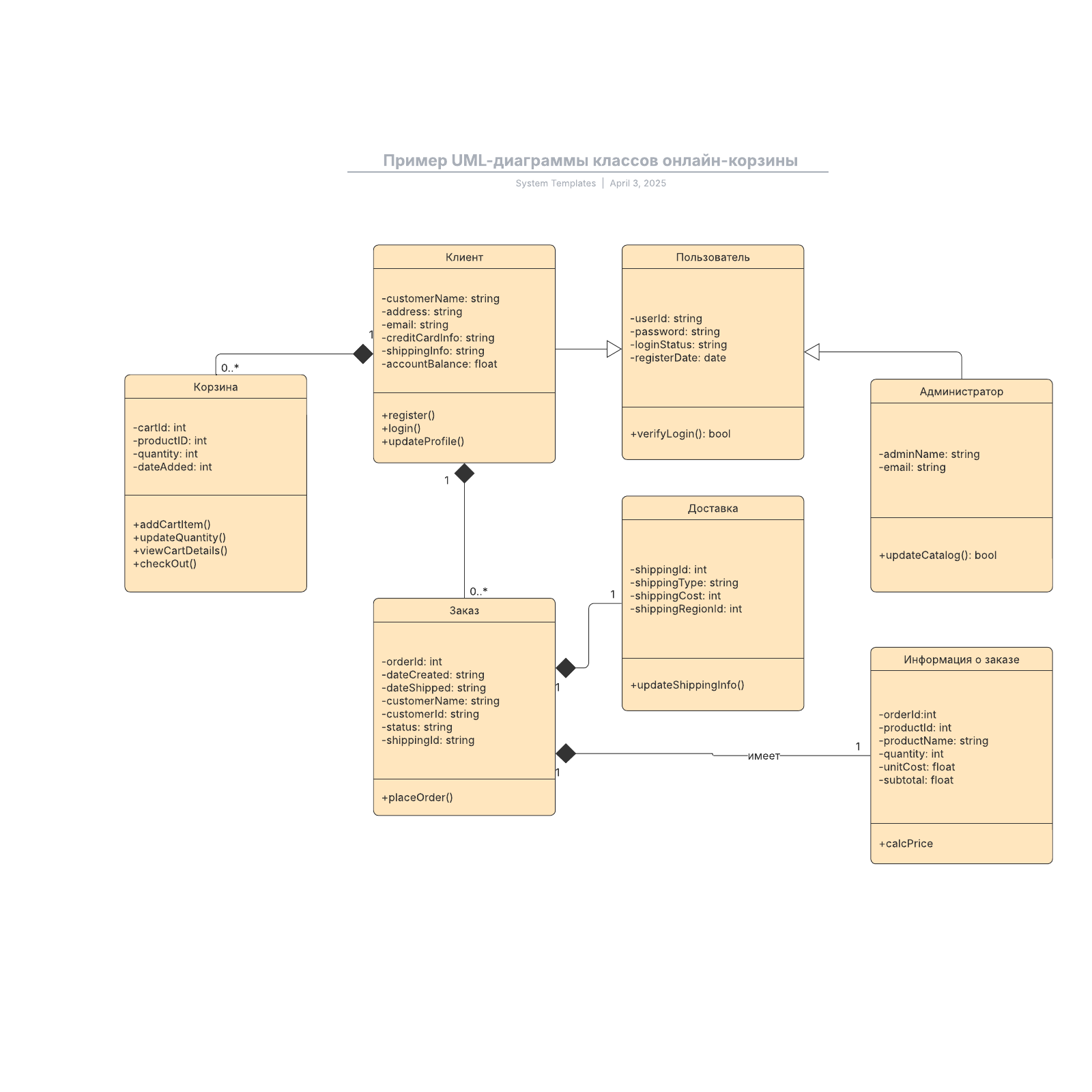 Uml диаграммы программирование