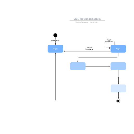 Go to UML-toestandsdiagram template