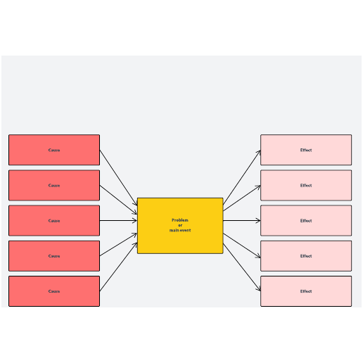 Go to Map causes and effect template