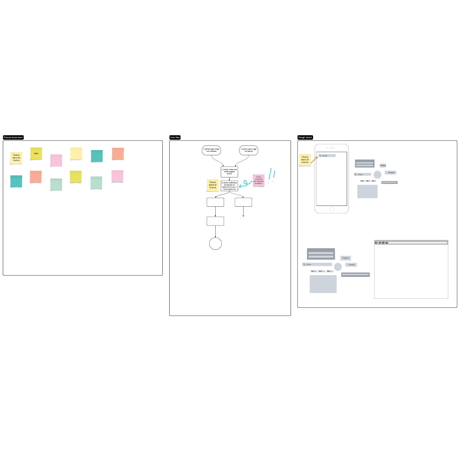Modello di agenda per incontri sul design del prodotto