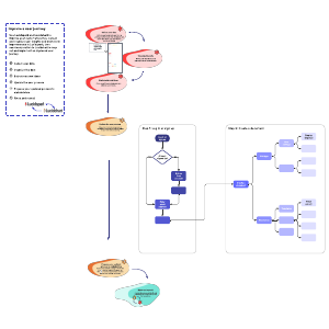 User research and Journey Mapping Template | Lucid