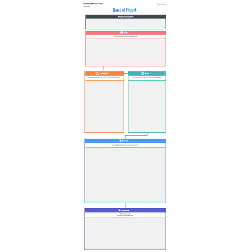 Go to Engineering design process interactive template