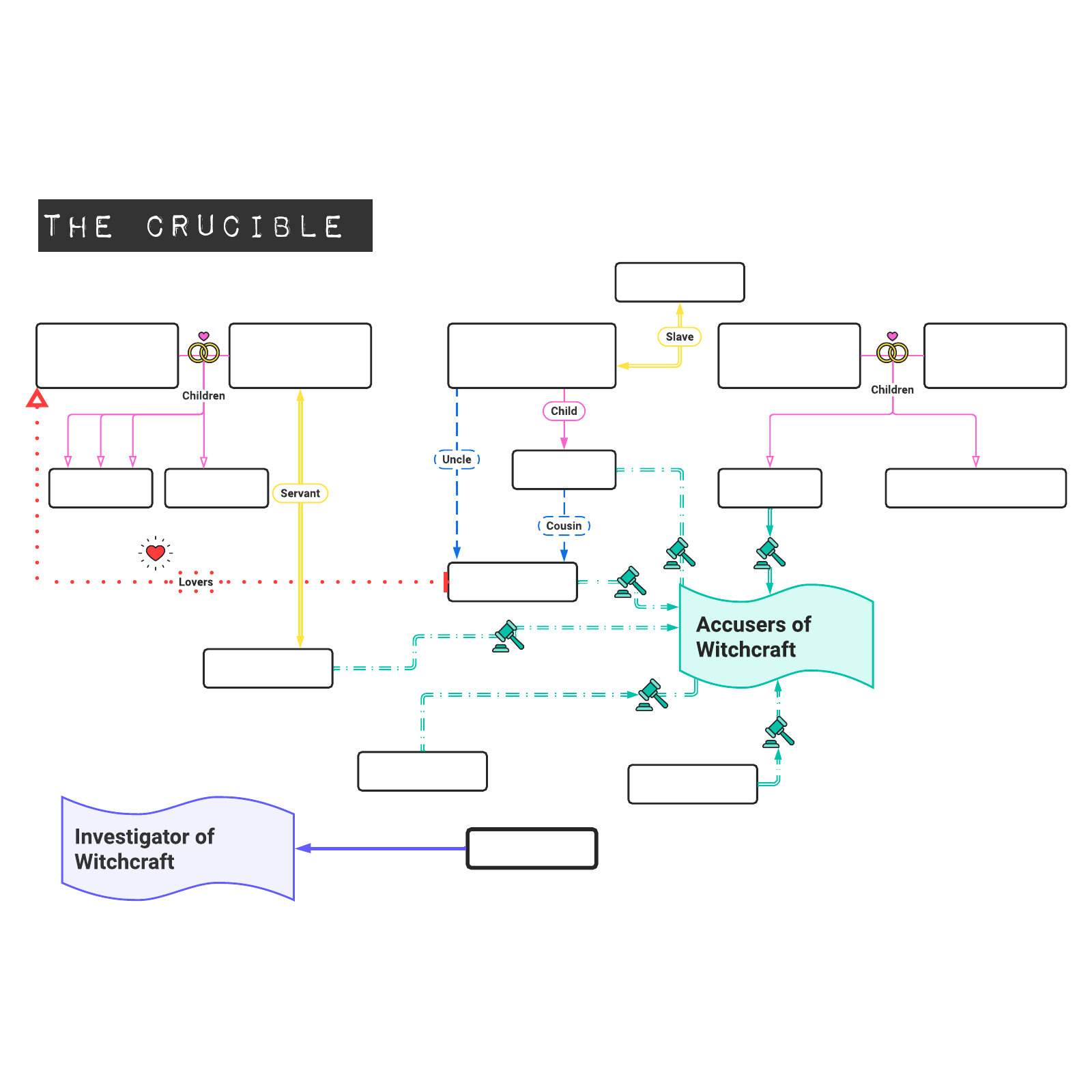 The Crucible family tree example