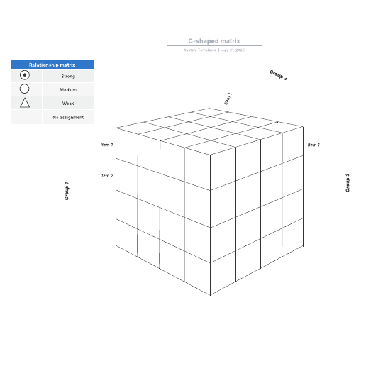 Go to C-shaped matrix template