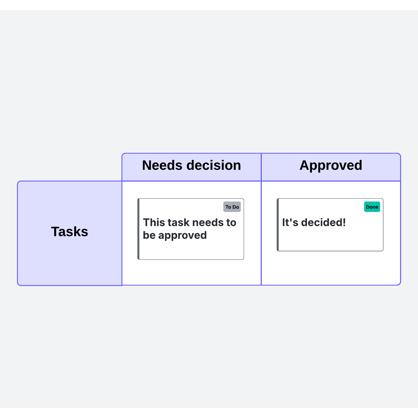 Decision log example