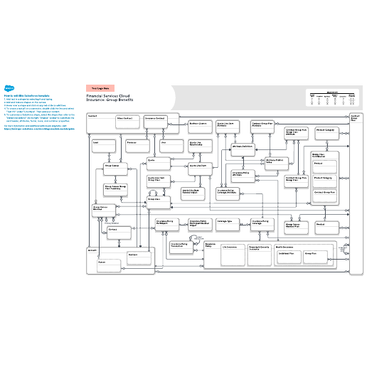 Go to Financial Services Cloud Insurance: Group Benefits template