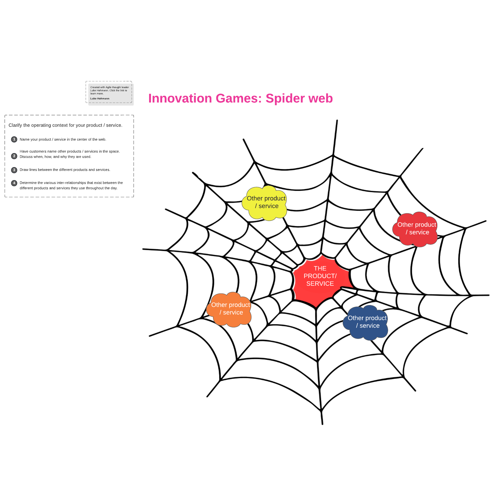 Spider web context template