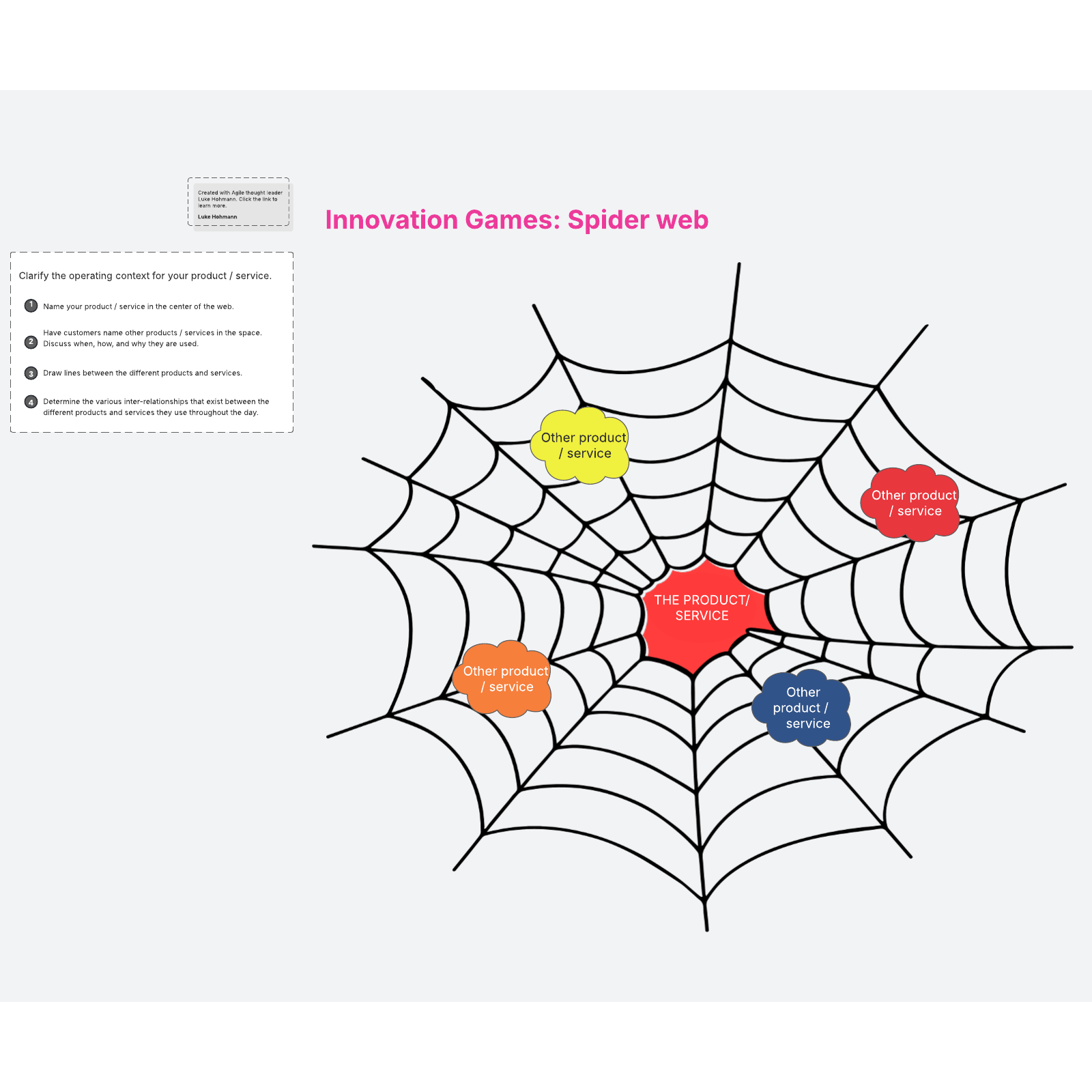 Spider web context template