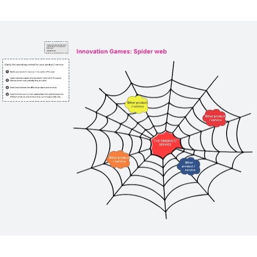 Spider web context template