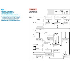 Financial Services - Service Processes