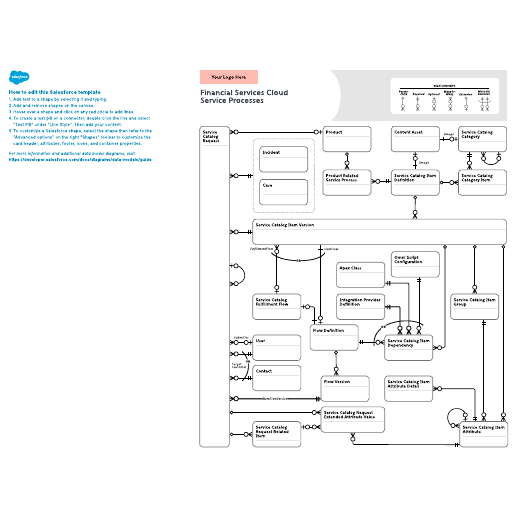 Go to Financial Services Cloud: Service Processes template