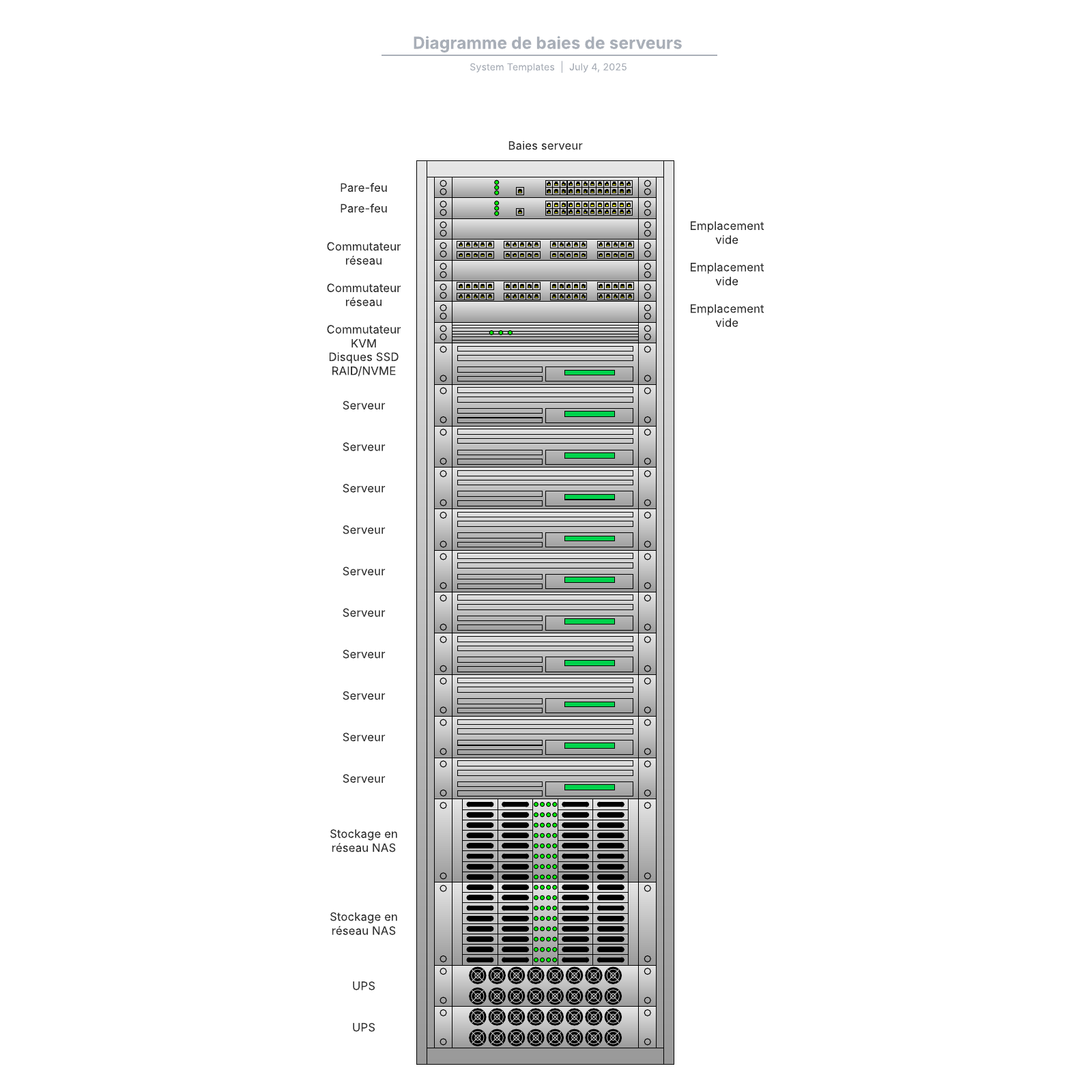 exemple de diagramme de baies de serveurs