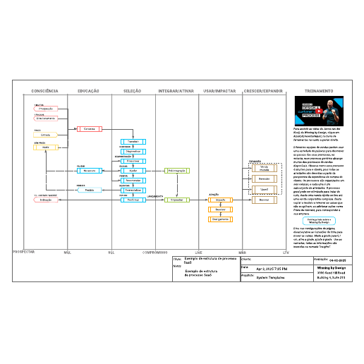 Go to  Exemplo de estrutura de processo SaaS template