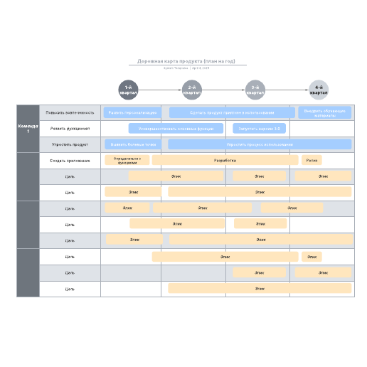 Go to Дорожная карта продукта (план на год) template