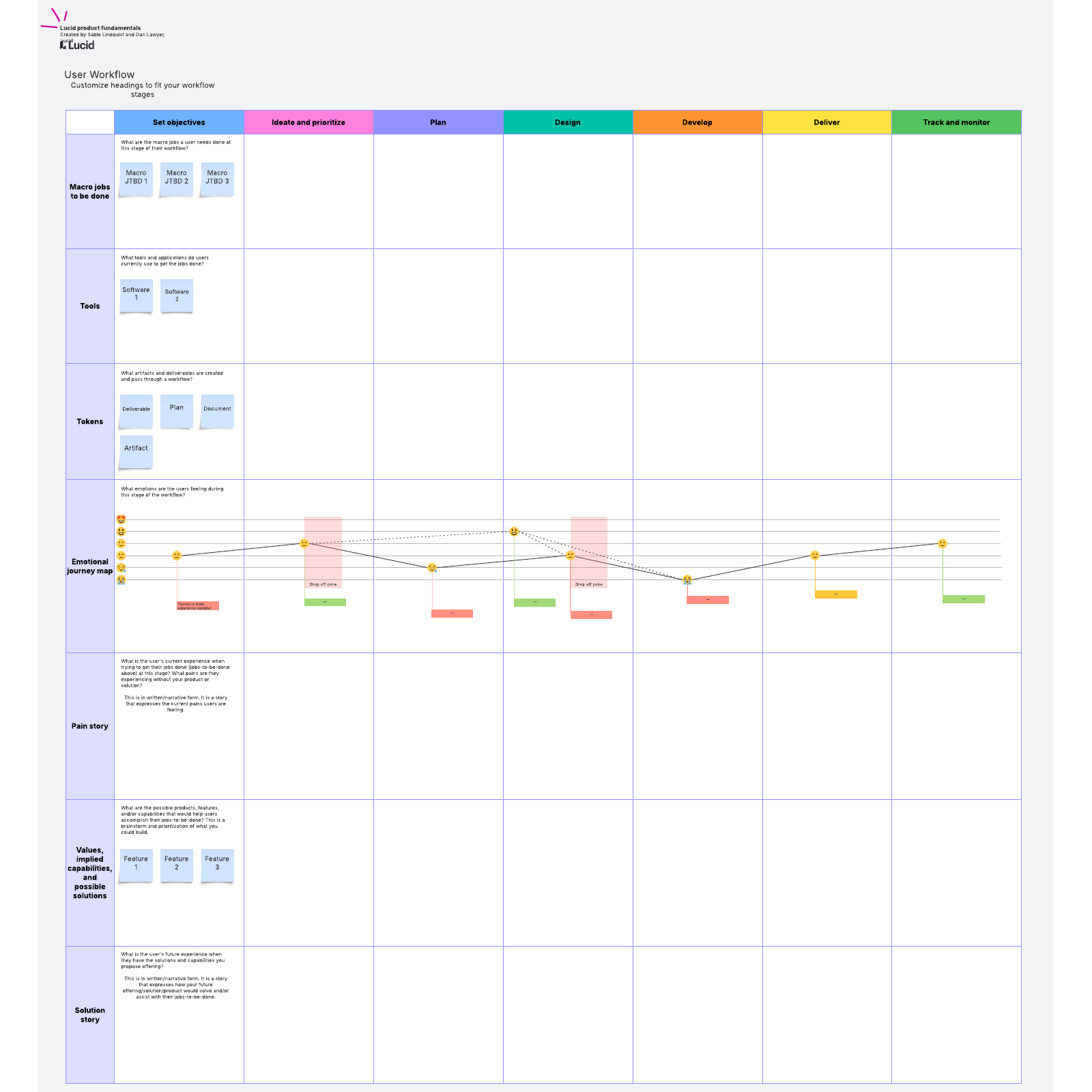 Lucid product fundamentals template