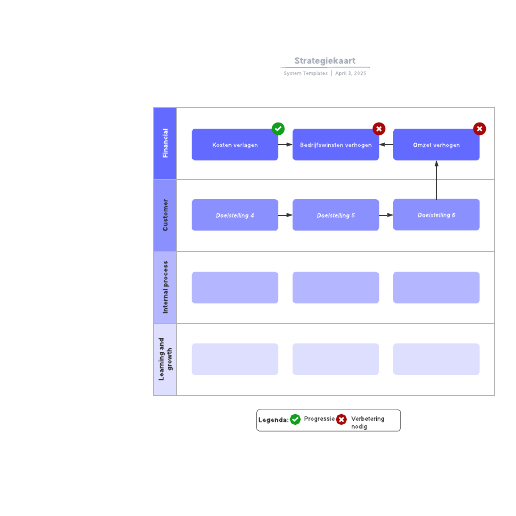 Strategie plan template