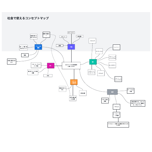 社会の学習知識に役立つコンセプトマップ