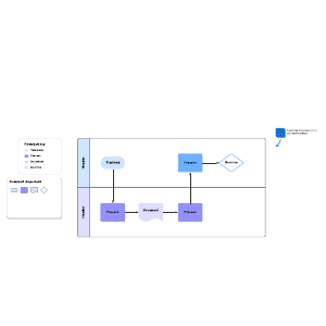 Process flow | Lucidchart