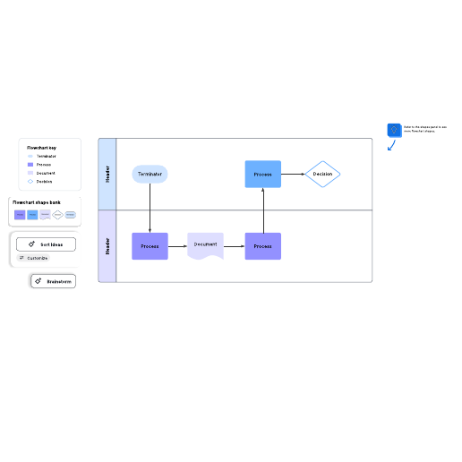 Process flow