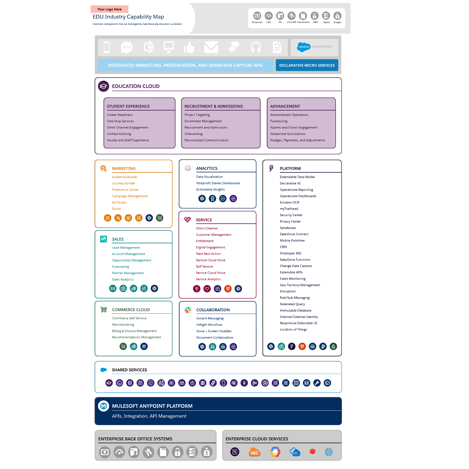 Education industry capability map example