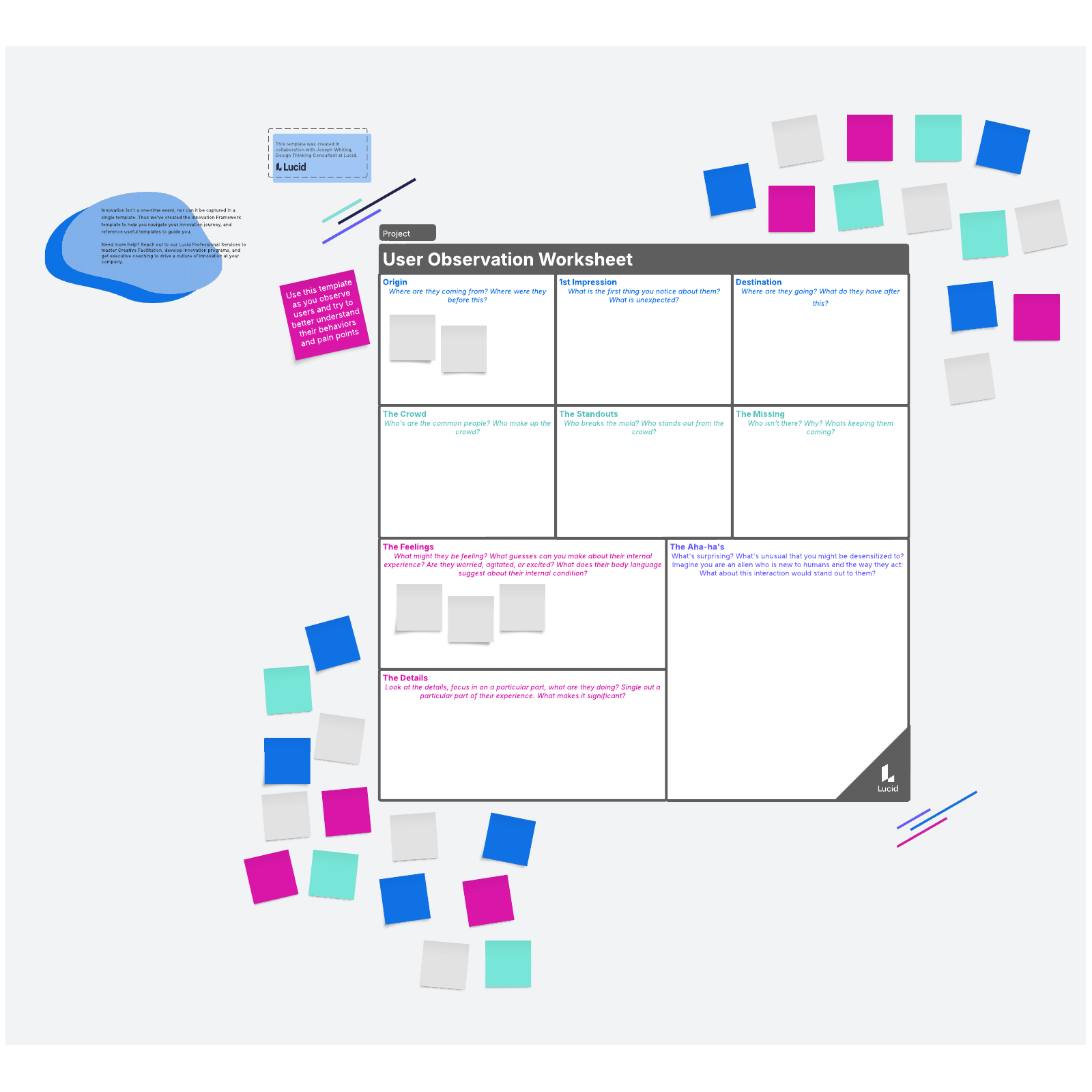 Template for user observation and pain point analysis