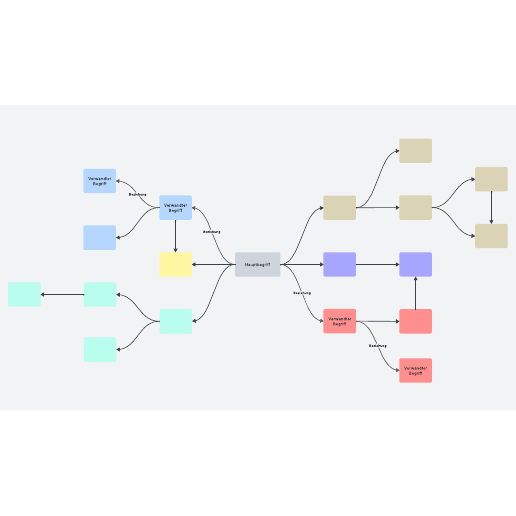 Concept Map Vorlage