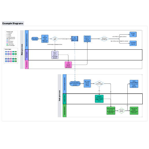 Go to AI implementation current vs. future state diagrams  drafting (example) template