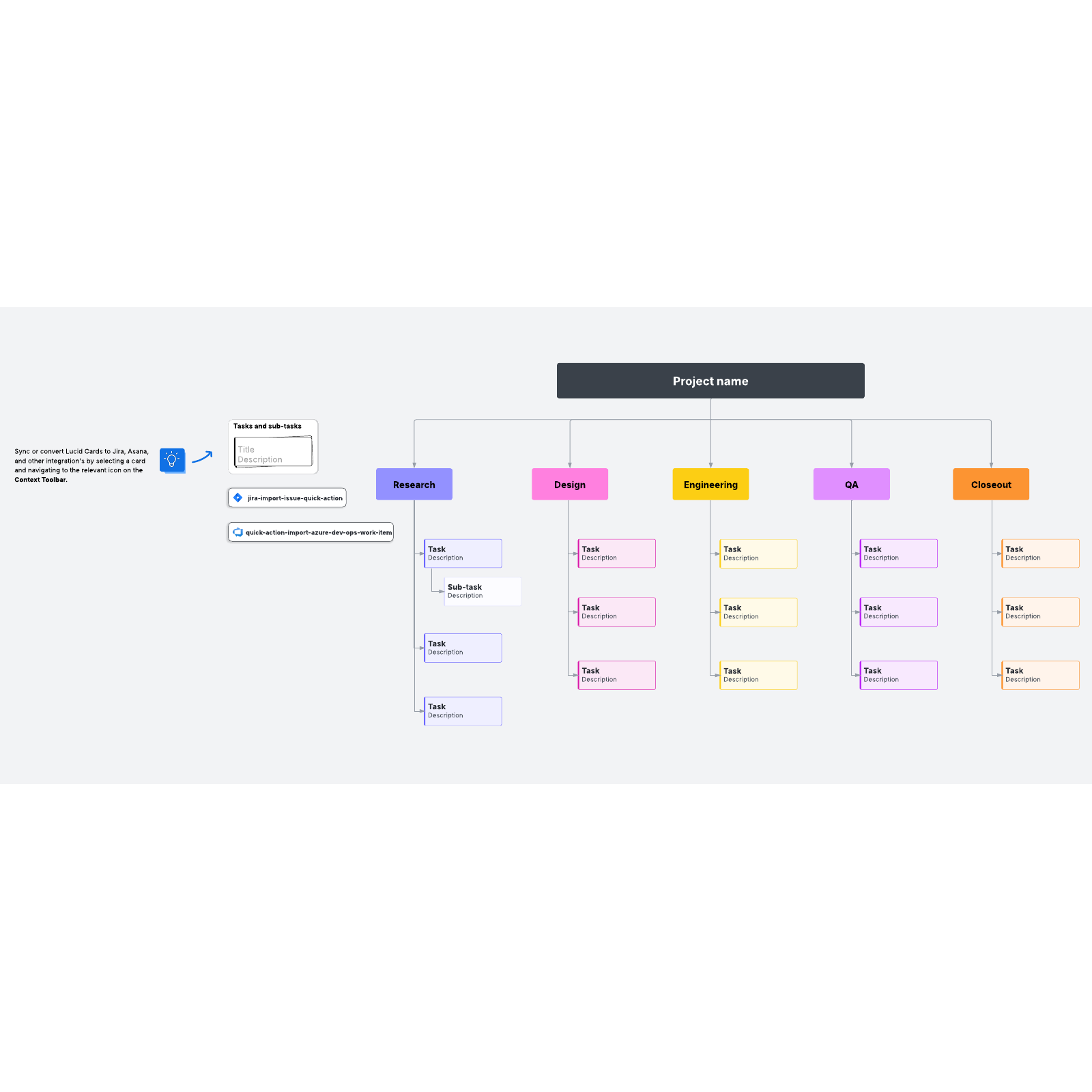 Example of a WBS template