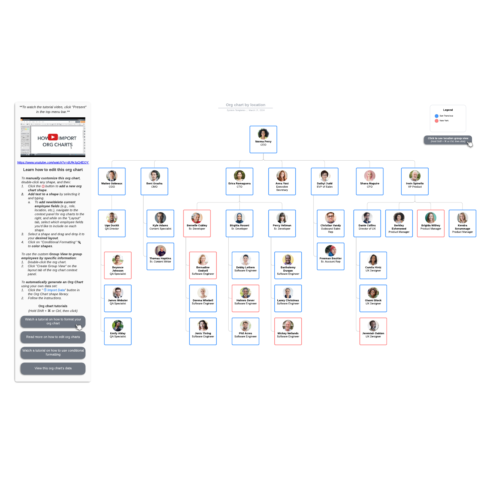 Org chart by location example