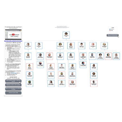 Go to Org chart by location template